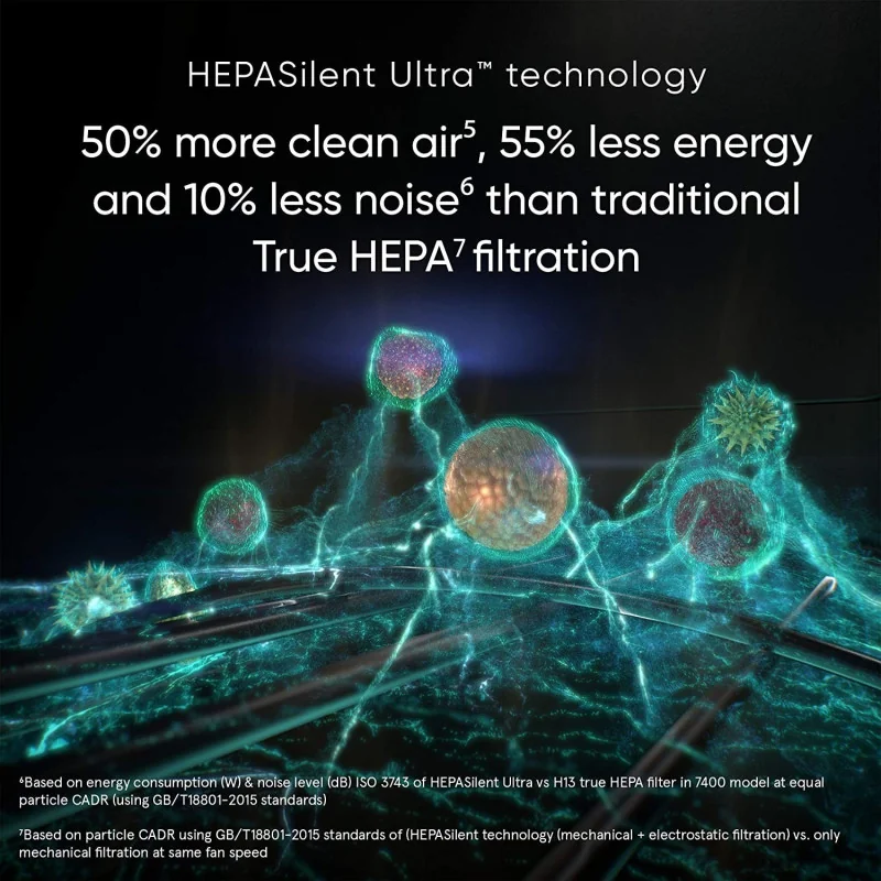 Καθαριστής αέρα Blueair Health Protect 7770i