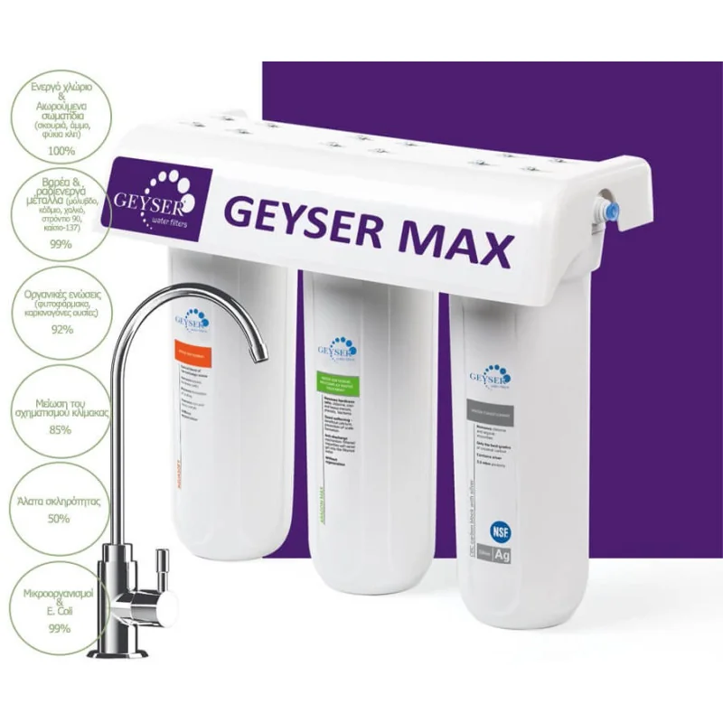 Geyser Max Aragon, διάγραμμα στοιχείων φίλτρανσης